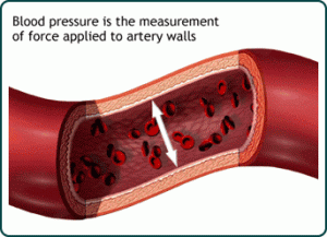 What is blood pressure?