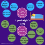 Factors affecting sleep